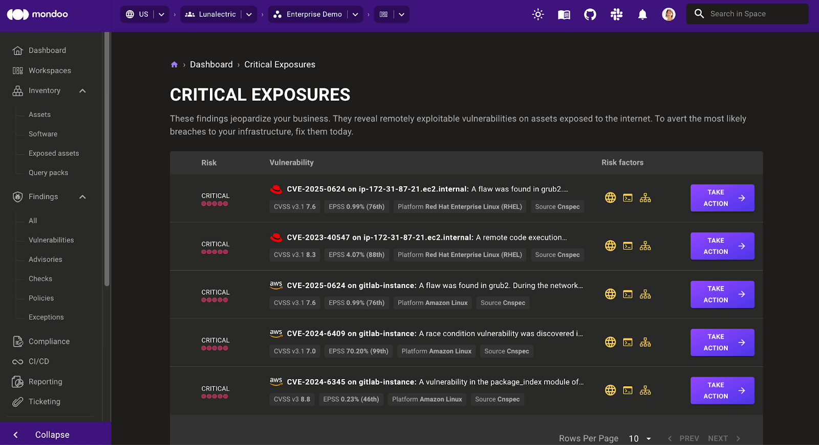 Critical exposures list