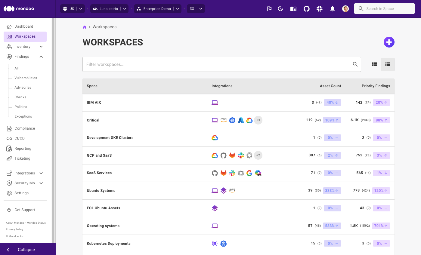 Mondoo workspaces list view