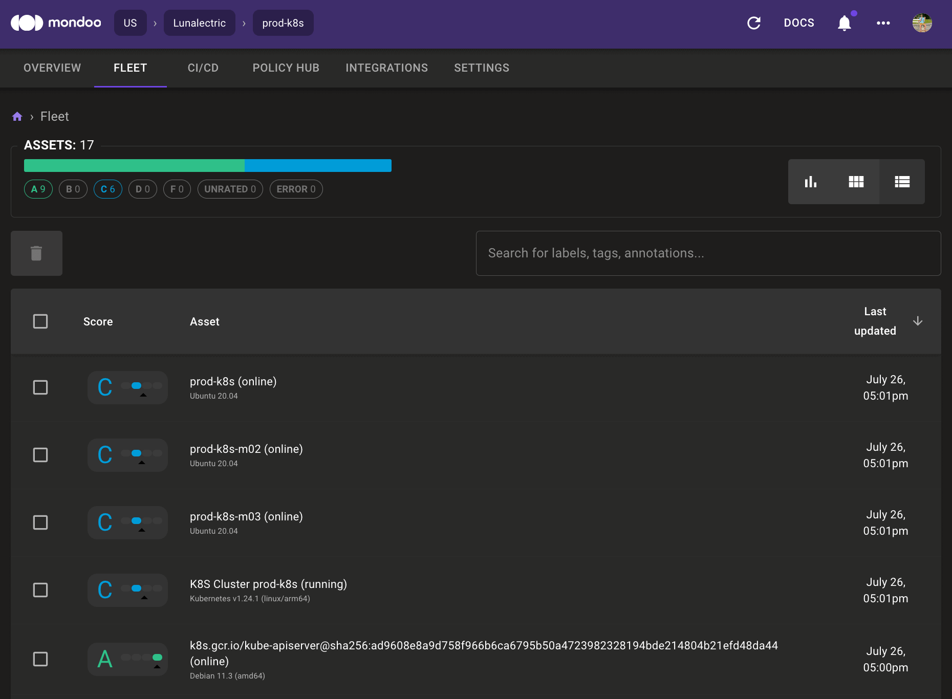 Cluster Scan Results