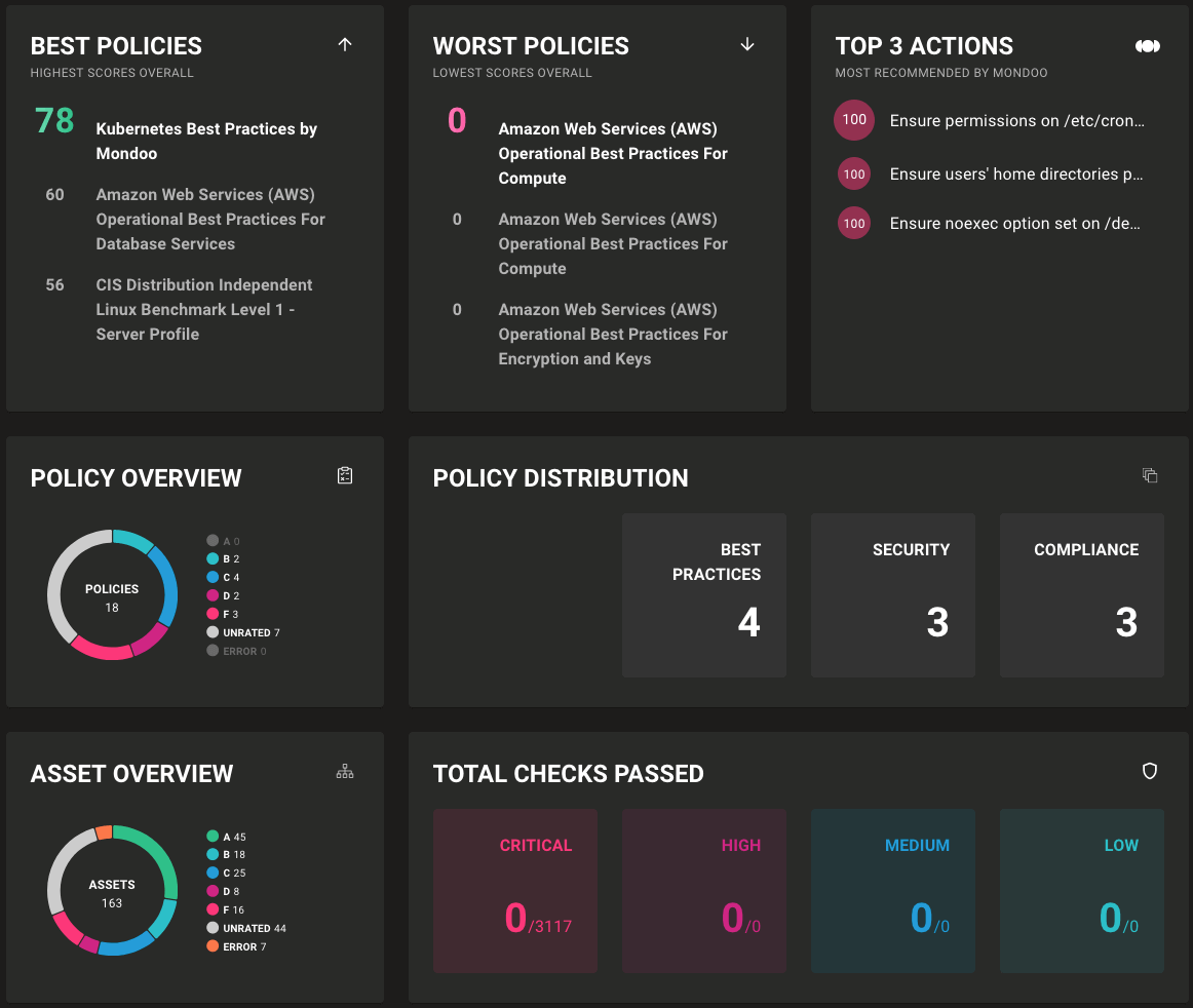 Security Dashboard