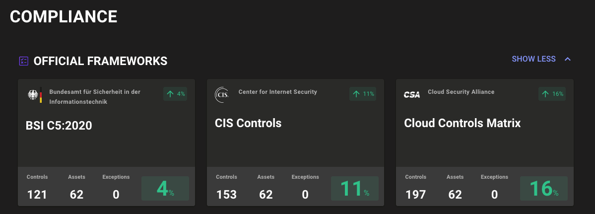 Improved Compliance Completion Tracking